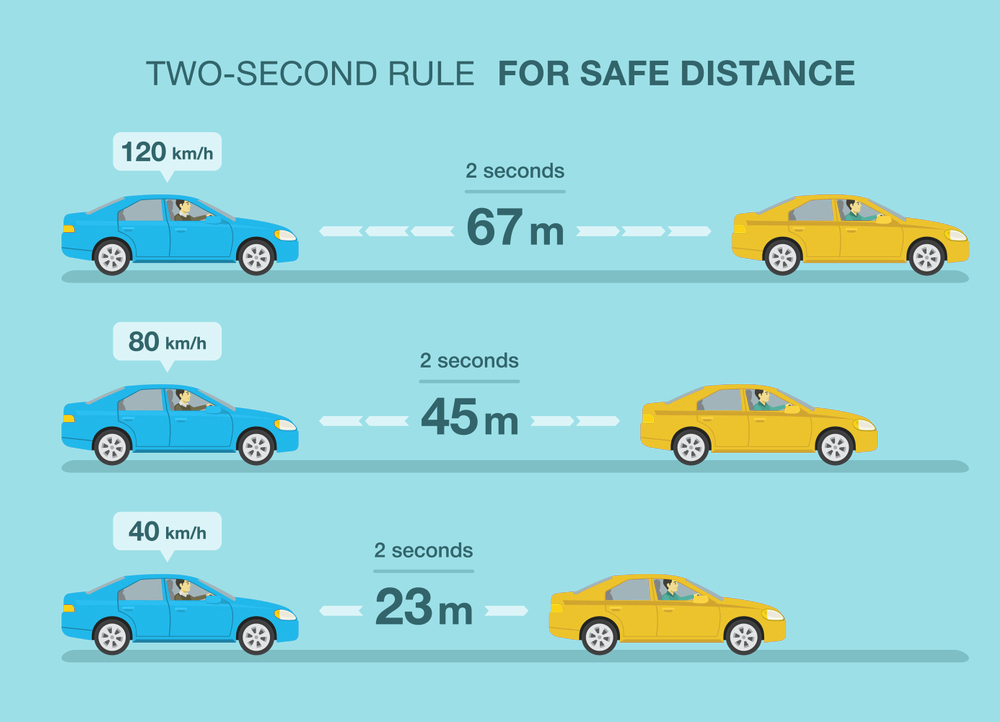 What Is Brake Distance And Stopping Distance? PSBrake