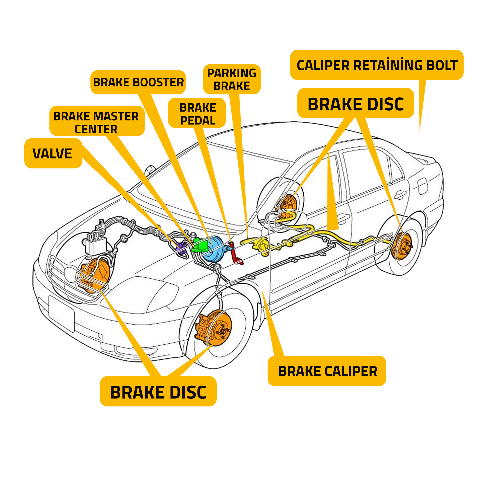 BRAKE SYSTEM TYPES AND HYDRAULIC BRAKE PARTS AND FUNCTIONS PSBrake