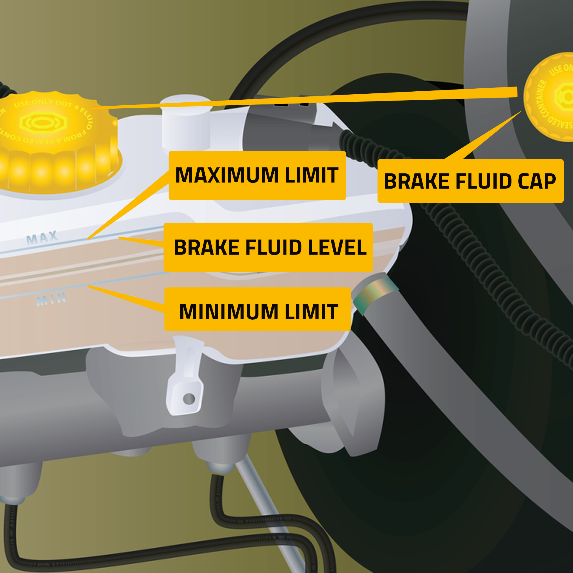 What Is Main Brake Cylinder And How Does Brake Central Pump Work? - PSBrake